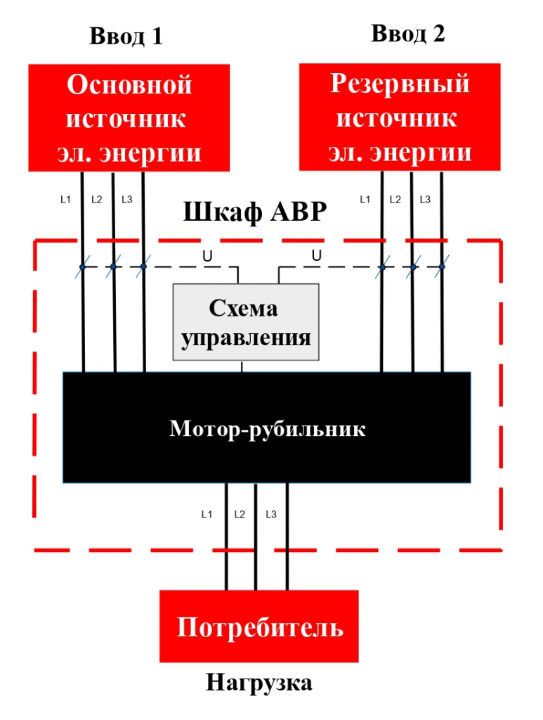 03-02. Схема АВР с контролем ввода №1 и №2 с выбором приоритета